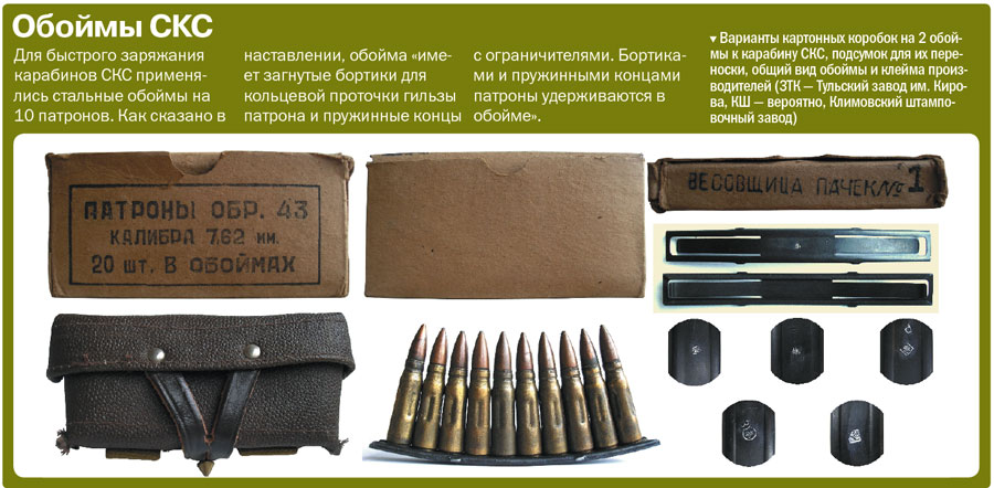 Магазин 7.62 В Оренбурге Режим Работы