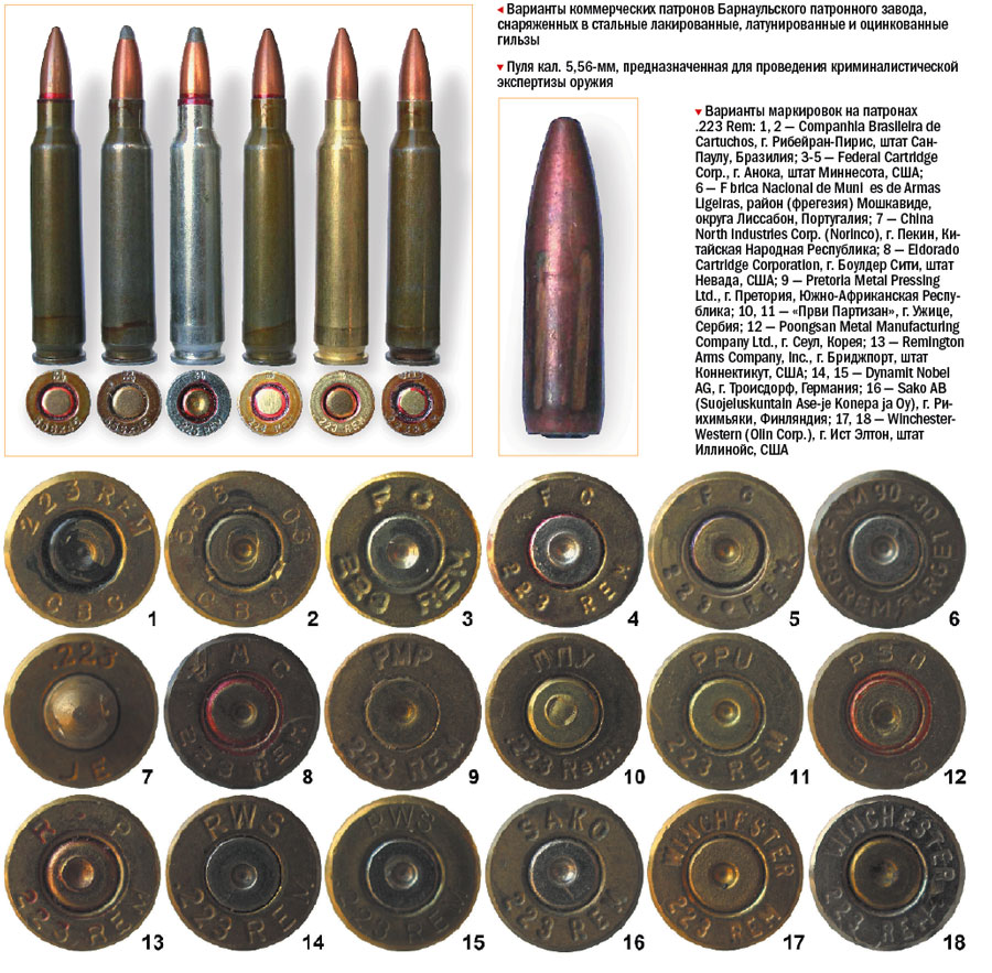 .223 Remington: гражданская карьера - Мир увлечений: Охота&Оружие