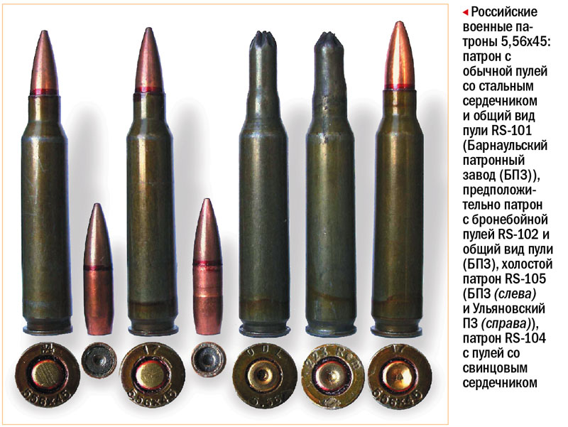 .223 Remington: гражданская карьера - Мир увлечений: Охота&Оружие