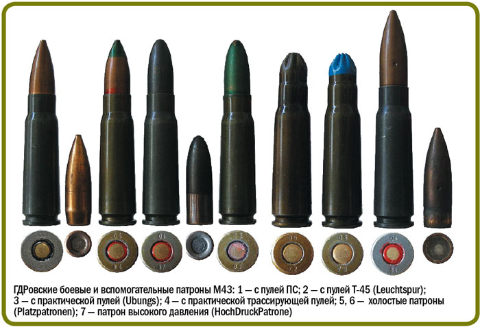 7,62х39 — союзники и охотники - Мир увлечений: Охота&Оружие
