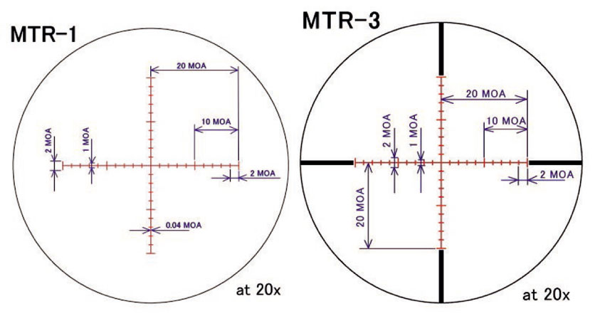 Прицельные сетки MTR-1 и MTR-3 снабжены отметками, позволяющими определять угловые размеры цели — или же, если линейные размеры цели известны, с достаточно высокой точностью определить расстояние до нее
